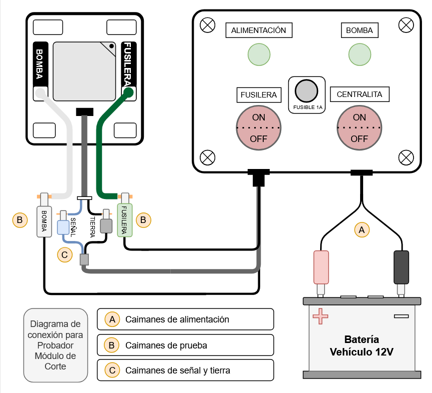 Diagrama de conexión